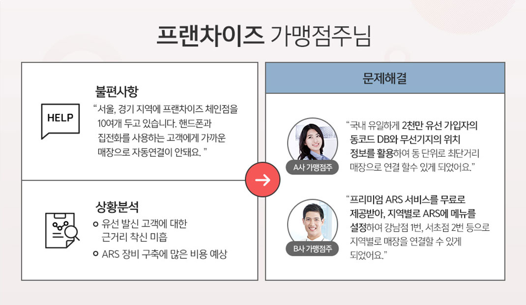 전국대표번호 성공사례