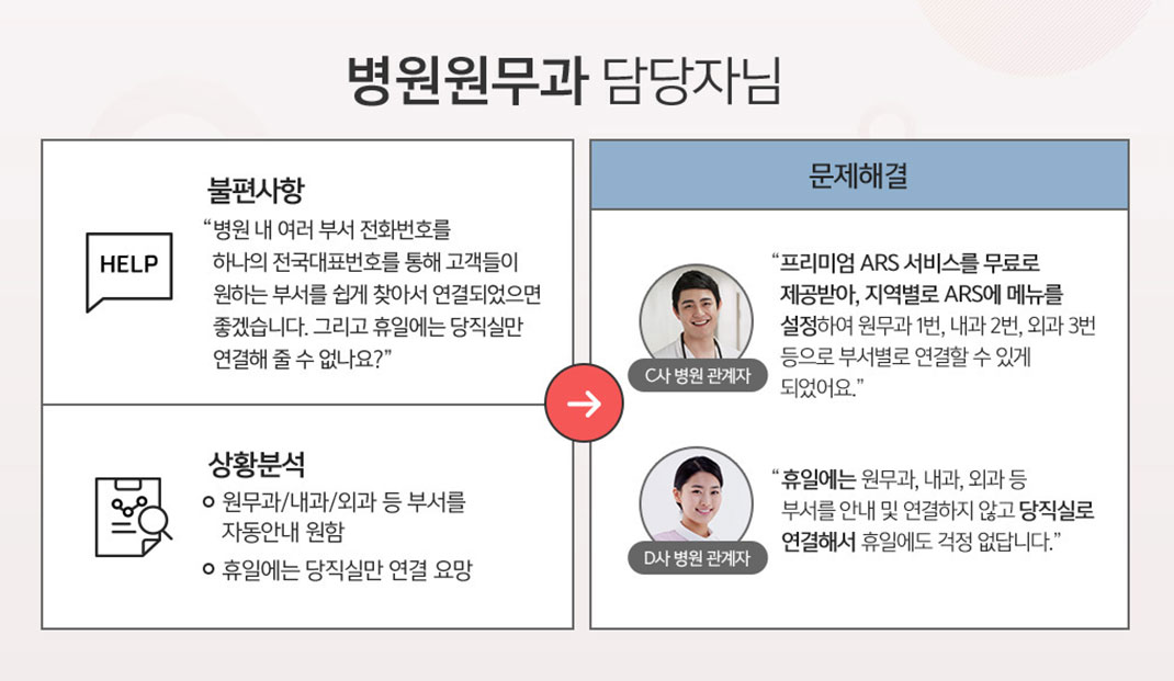 전국대표번호 성공사례